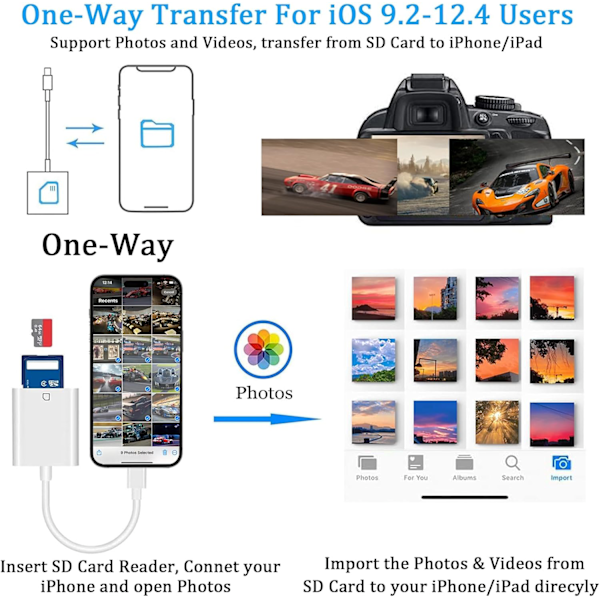 (Apple MFi-certifierad) Lightning till SD-kort kamerläsare för iPhone, Trail Camera Viewer SD-minneskortsläsare adapter kompatibel med iPhone 14/13/12