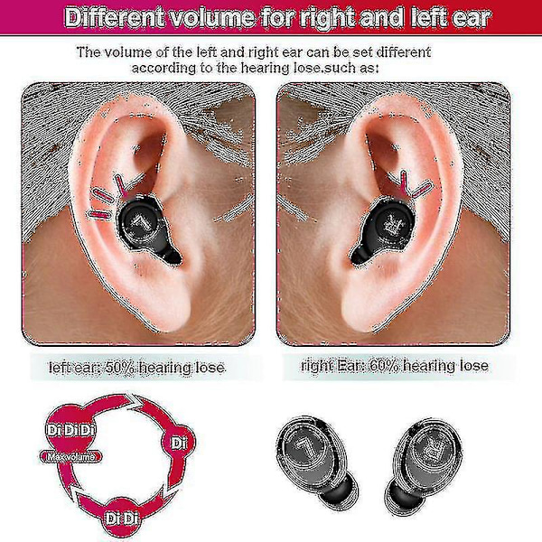 Bluetooth-kuulokojeet Ladattavat kuulokojeet Sovellus Digitaalinen äänenvahvistin kuuroudelle Langattomat Aparelho Auditivo Audifonos