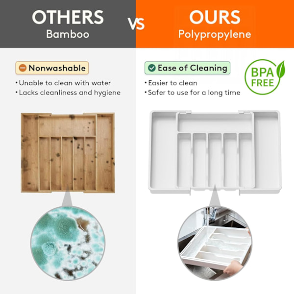 Sølvbestik Skuffe Organizer, BPA Fri Bestik Holder, Justerbar Plastik Opbevaring til Skeer Gaffler Knive, Stor, Hvid White