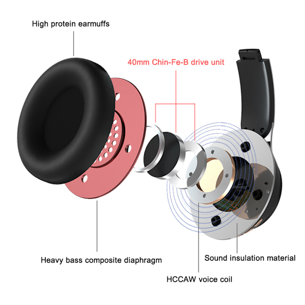 Langattomat over-ear -kuulokkeet, Bluetooth-kuulokkeet