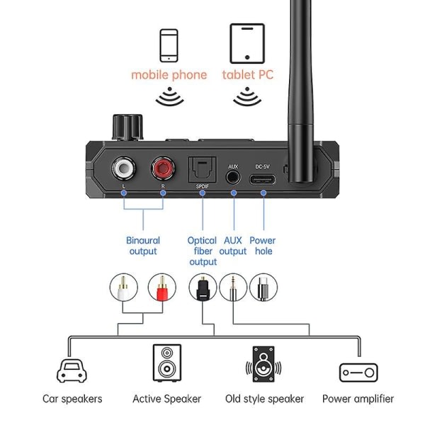 Bluetooth 5.3 Adapter Audio Bluetooth mottagare Bil-TV Dator Trådlös Bluetooth Audio Adapter