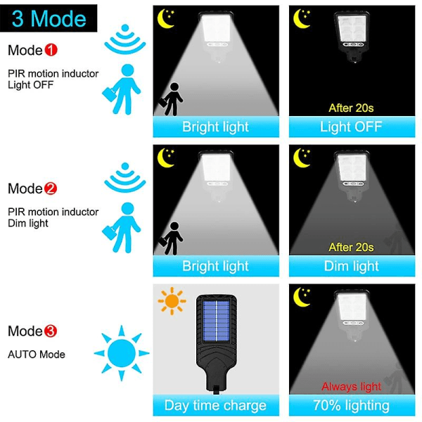 HHL Solar LampSolar Gatubelysning utomhus med 3 ljuslägen Vattentät rörelsesensor Säkerhetsbelysning för trädgård