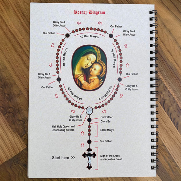 Meditationsbok i fickstorlek Liten katolsk bönbok O 1