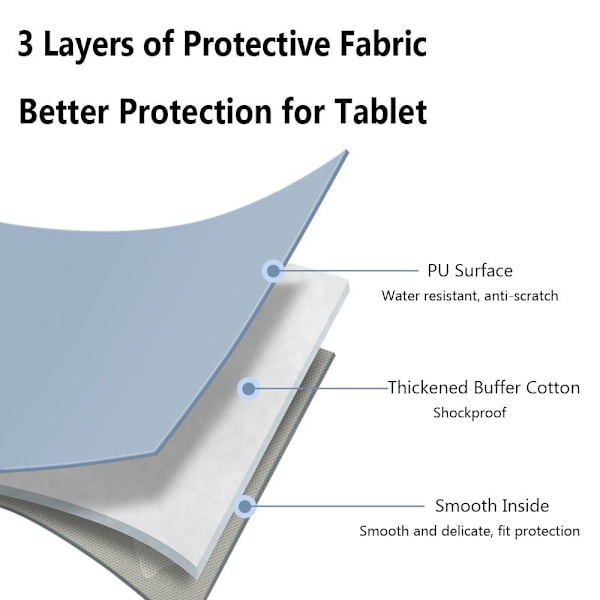 Håndtaske Tablet Case BLÅ 12.9 TOMMER - spot salg Blå Blue 12.9 inches
