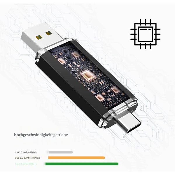 USB minne 128 GB, USB 3.0 Typ C-minne OTG Dual Flash Drive 2-i-1