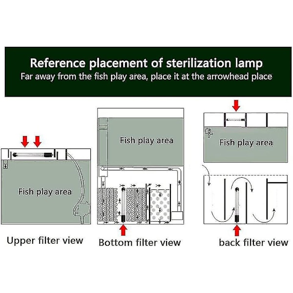 220-240V Vandtæt UV-lampe Akvarium LED-lys Steriliseringslampe Algegrønne Bakterier Drab UV-lampe Vandsterilisering Akvariumsterilisering EU P