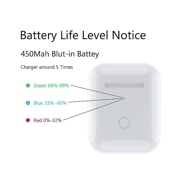 Trådlöst ersättningsfodral för 1 2 fodral för Airpod 1/2 generation, stödjer Bluetooth-parkoppling