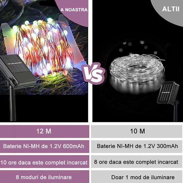 Julelys, 12 m, 100 LED, RGB, 8 moduser, IP45 vanntett, Batteri/solcellepanel, Flerfarget
