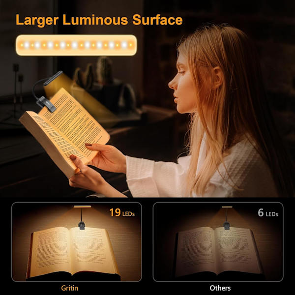 Gritin 19 LED Boklampe, Oppladbar Clip-on Leselampe, Øyebeskyttelse, Trinnløs Dimming, 360° Fleksibel Hals