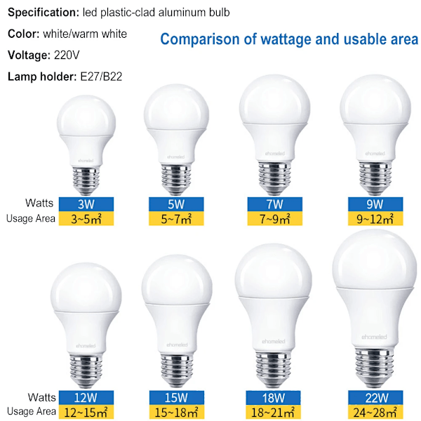 5-pack högkvalitativa LED-lampor med plastbelagd aluminium [9W]/E27 skruvsockel, superljus e27 skruvsockel vit ljus varmt ljus energi för hushåll
