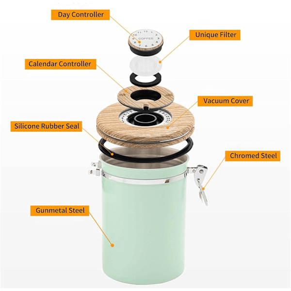 (Grøn) Kaffebeholder - Kaffebeholder - 1,8L - Kaffebeholder Opbevaringsbeholder - Kaffebeholder - Lufttæt Kaffebeholder med CO2-udluftning - grøn green