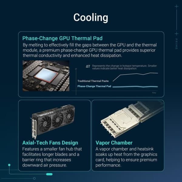 Grafikort - ASUS - PRIME-RTX5080-O16G