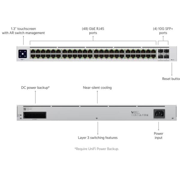 UbiQuiti USW-PRO-48 Switchar
