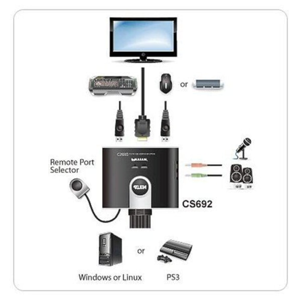 ATEN CS692 2-portars KVM-switch, HDMI, USB, ljud...