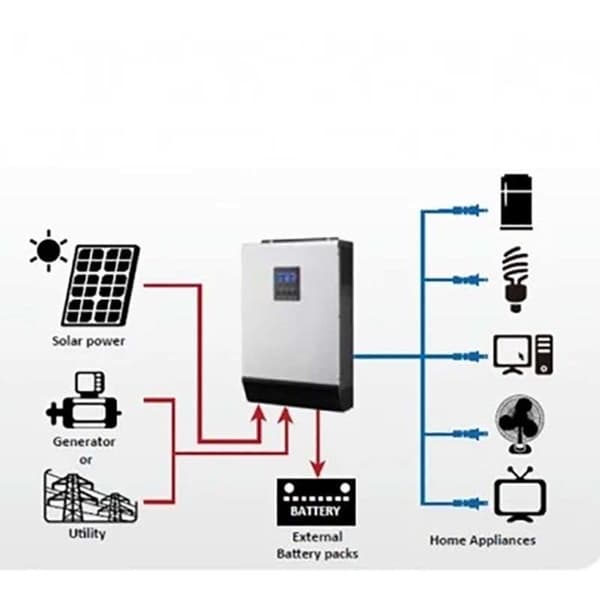 INFOSEC Inverter X4 RM PLUS 800 VA
