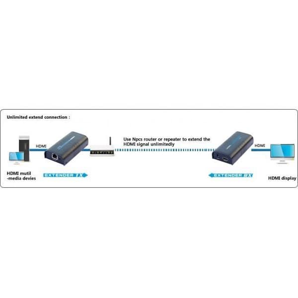 Techly IDATA EXTIP-373, -10 - 60°C, 20 - 90%, 5V, 3W, 1A, 58 x 110 x 26mm