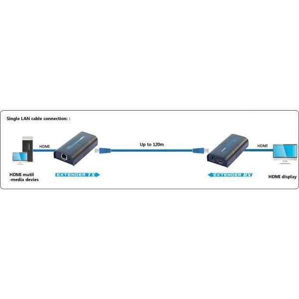 Techly IDATA EXTIP-373, -10 - 60°C, 20 - 90%, 5V, 3W, 1A, 58 x 110 x 26mm