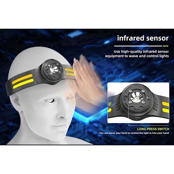 COB LED Pannlampa 6 Ljuslägen 360 Graders Rotation Vattentät Rörelsesensor Pannlampa för Utomhuslöpning Cykling, DUBUNS