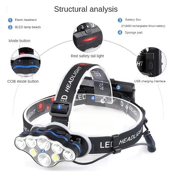 LED Headlamp / Headlight - Rechargeable