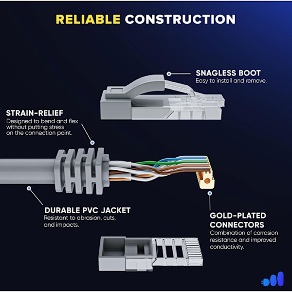 Satellitt Ethernet-kabel, rektangulær erstatning vanntett bærbar for mini rektangulær satellitt grå (2m / 7ft)