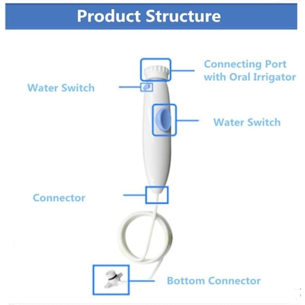 Waterpik Erstatningshåndtag Kompatibelt med WP-100, WP-450, WP-660, WP-900