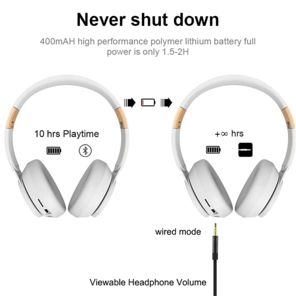 Trådløse On-Ear-hodetelefoner Bluetooth 5.0 Headset Foldbart tapsfritt Hi-Fi-lydstereo med mikrofon - hvit