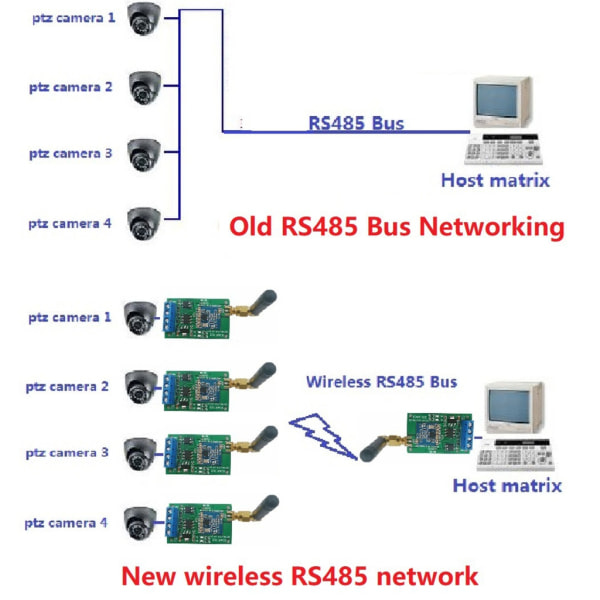 RS485 trådlös repeatermodul med 433M/868M FSK UHF, transparent överföring och flera applikationer null - 433M