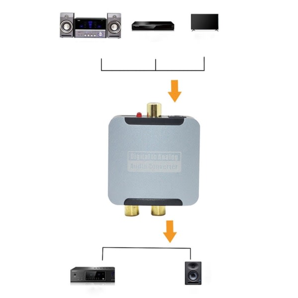 Analog til Digital Lydkonverter Sett USB Lading SPDIF Koaksial Konverter Adapter Vertsett