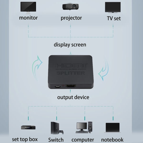 HDMI-kompatibel switch splitter 4k 60hz 1 ind 2 ud til dobbelte skærme TV-computer 1 til 2-vejs HDMI-kompatibel adapter