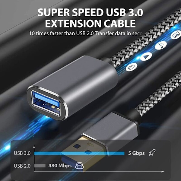1M USB 3.0 Han til Hun Forlængerkabel til PC, TV, Dataoverførsel