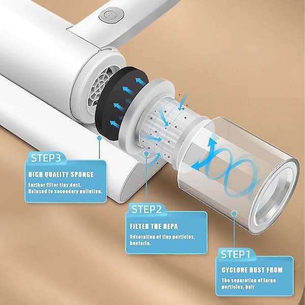 USB UV-sterilisator: Kraftig middfjerning for hjemmeseng støvsuger 3.7V middfjerner B