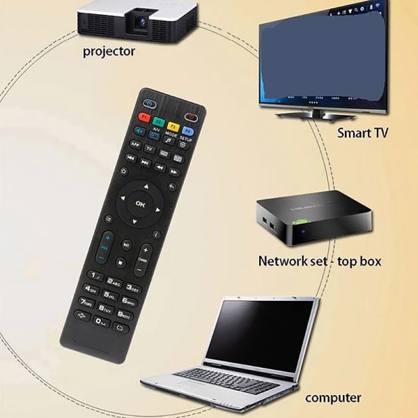 Fjärrkontroll till TV-box för Mag 250/254/255/2 A one size A one size