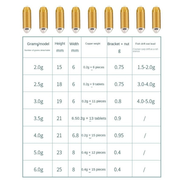 3st Bly Sänka Fiske Bly Fall 3,5G 3,5G 3.5g