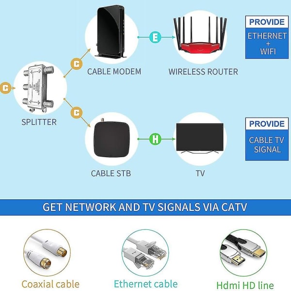 4-vägs koaksiaalijakaja HDTV:lle, satelliitille, nopeat internetyhteydet, vahvistimet, antenni