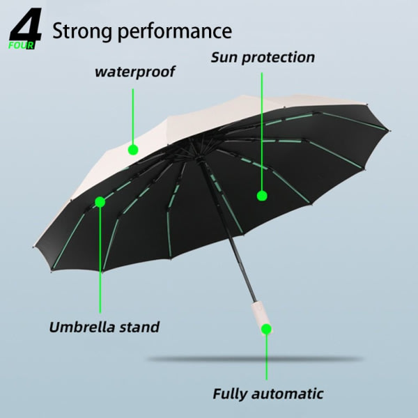 Fällbart paraplysolskydd DJUPBLÅT