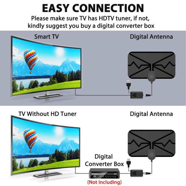 2024 Digitaalinen TV-antenni: HD sisäantenni tukee 4K 1080p, 360° vastaanotto, signaalinvahvistin, 16,5 jalkaa koaksiaalikaapeli