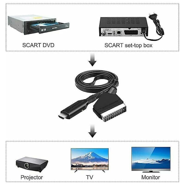Scart til HDMI Konverter Audio Video Adapter til HDTV/DVD/Set-Top Boks/PS3/PAL/NTSC Starlight..