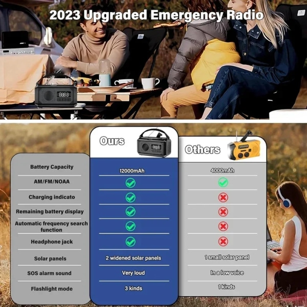 Bærbar AM/FM/NOAA-radio med lommelykt leselampe 12000Mah Nødradio håndsveiv solradio Black