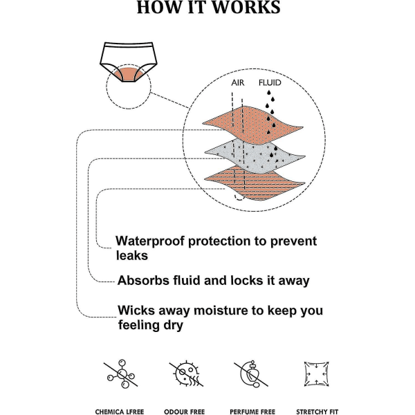 Periodiske badetøj lækagesikre bikinitrusser Vandtætte menstruationsunderbukser til teenagere, piger, kvinder