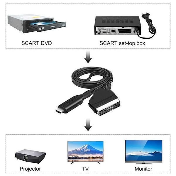 Scart til HDMI-kabel - Scart til HDMI-adapter - Alt i ett Scart til HDMI 1080p/720p Audio Video Converter,