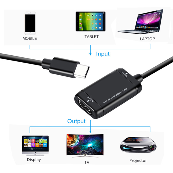 USB-C Typ C till HDMI-kompatibel adapter USB 3.1-kabel för MHL A