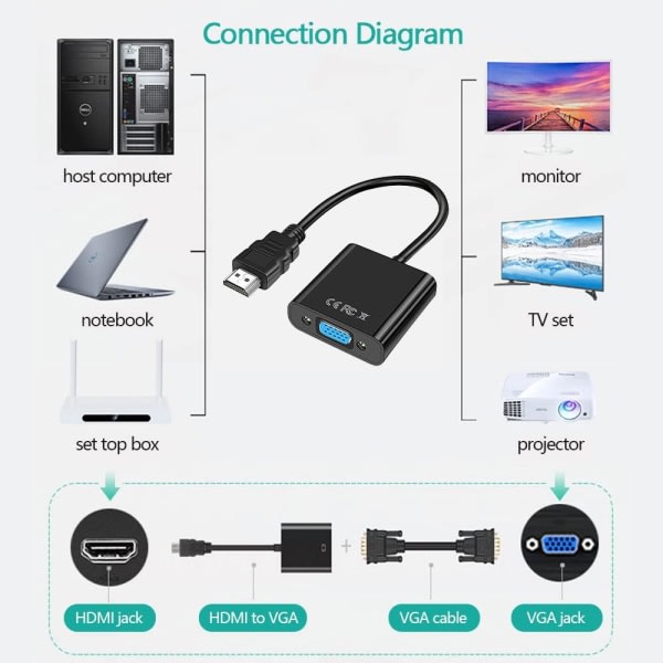 HDMI til VGA-adapter hdmi vga-adapter hdmi-adapter, 1080P vga til hdmi-konverter Kabelcomputer med 3,5 mm kabel Lydkabel Computerplade