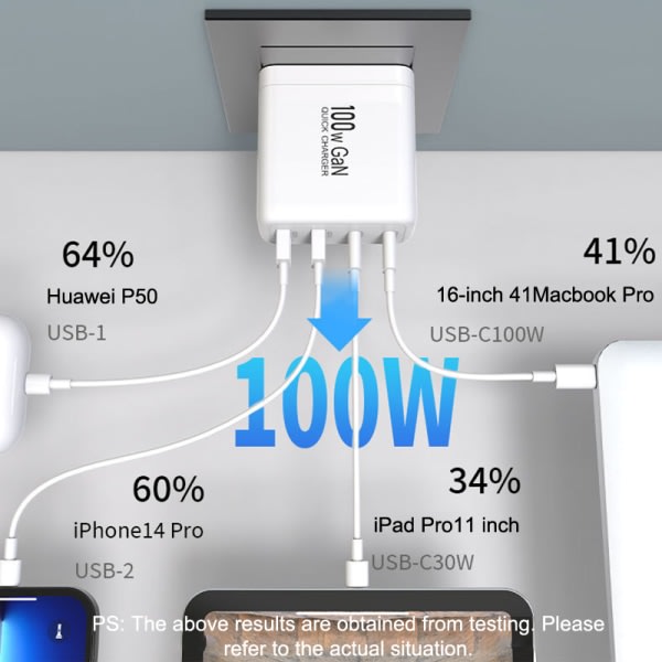 100W GaN reselader Dobbel USB-A Dobbel Type-C PD Hurtiglading US UK EU AU Pluggsett