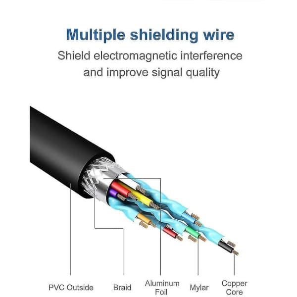 USB - HDMI -sovitin, USB 3.0/2.0 - HDMI 1080p -videografiikkakaapeli