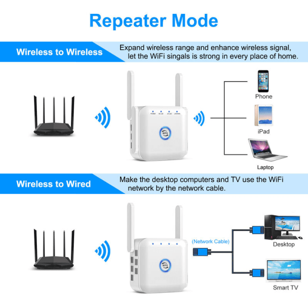 AC24 Dual Band Wifi Signal Booster Repeater 1200M Wireless Through Wall Router Wifi Repeater (Vit)