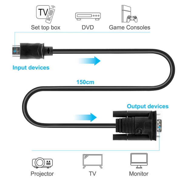 1,5 M HDMI-kompatibelt kabel til VGA 1080P lydadapterkabel HDMI-kompatibelt til VGA-stikkabel