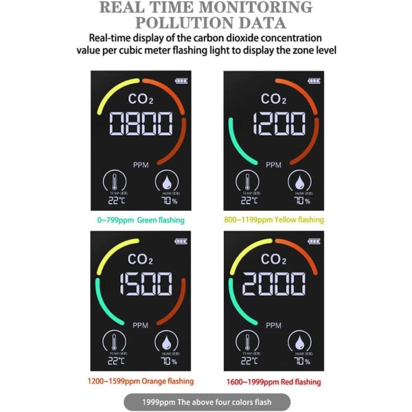 CO2-mätare med LCD-bakgrundsbelysning TVOC-anturi inomhus koloksidi CO2-pitoisuusdetektor Smart Air Quality Analyzer Tester (Vit) Sunmostar