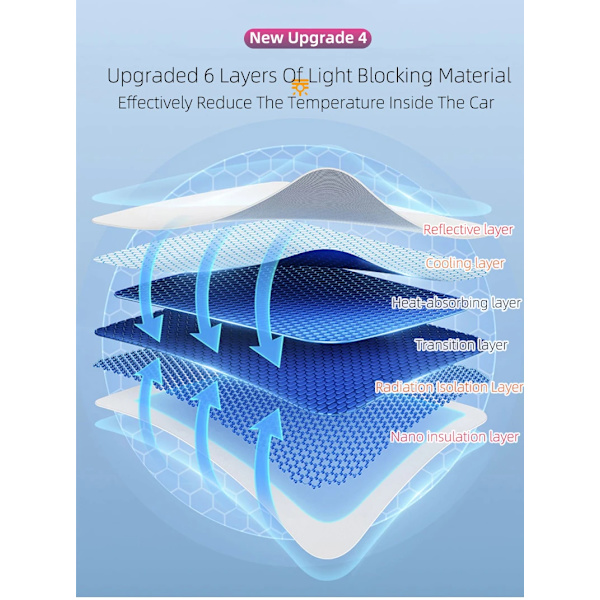 Solskydd för Tesla Model 3 Soltak Highland 2024 Model Y 2021-23 Isduk Spänne Sol Pare Glas Fram Bak Taklucka Tillbehör gray Model Y