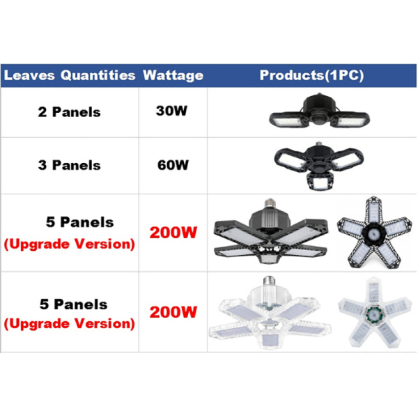 200W LED Garagelampe E26/E27 Deformerbar loftslampe Sort