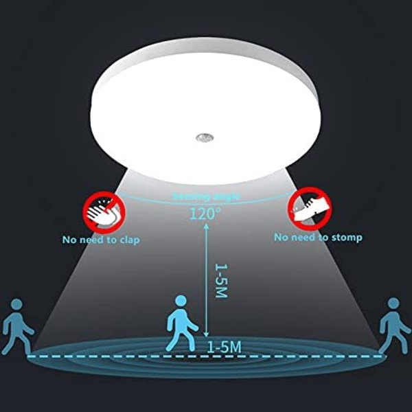 Cirkulär LED-lyftrörelsesensor Vattentät lampa inomhusbelysning 30cm